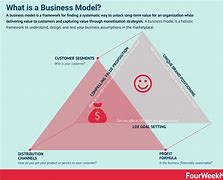 Image result for Business Model of Manufacturing Companies