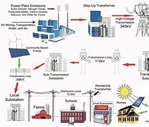 Image result for Hybrid Power Plant with Solar and Wind Energy Block Diagram