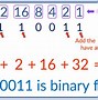 Image result for 40 in Binary