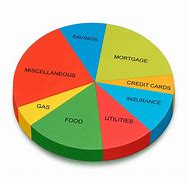 Image result for Budget Pie-Chart