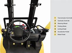 Image result for Yale Forklift Controls