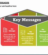 Image result for Key Messages Image for Presentation