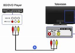 Image result for HDMI Cord for DVD Player to Smart TV