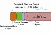 Image result for Bit Error Rate