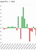 Image result for Interactive Brokers Charts