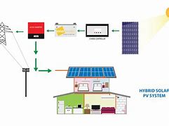 Image result for Solar Panel System Pictues