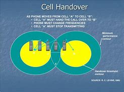 Image result for Cell HandOver