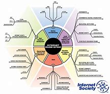 Image result for Internet Governance Ecosystem