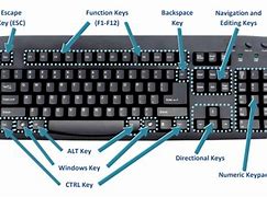 Image result for Computer Keyboard Controller