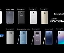 Image result for Samsung Galaxy Note Evolution