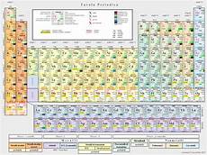 tavola peiodica tavola periodica degli elementi tavola peiodica tavola periodica degli elementi