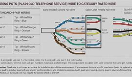 Image result for RJ11 to RJ45 Connector Wiring Diagram