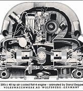Image result for Engine Parts Storage