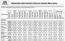 Counting Calories At Mcdonalds Kalw