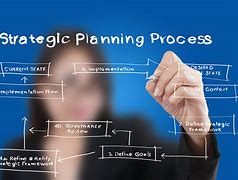 Image result for How Good You Are in Planning