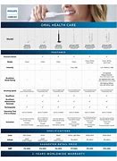 Image result for Philips Sonicare Toothbrush Comparison Chart