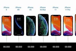 Image result for iPhone XS Max Mini