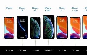 Image result for iPhone XR Size Comparison to 11