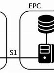 Image result for LTE System Services