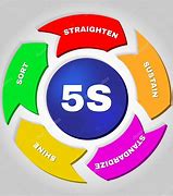 Image result for 5S 5R