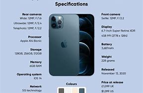 Image result for iPhone Pro Max Twenty Twenty-Two