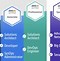 Image result for AWS Certification Path