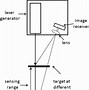 Image result for Robot Vision System Parts