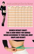 Image result for Height Weight Chart Women Over 50