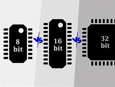 Image result for What Does 32-Bit Look Like