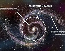 Image result for Spiral Arm Galaxies