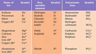 Image result for Pivot 4A CALABARZON Science G9 Formation of Ions