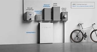Image result for Tesla Power Wall Design