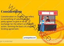 Image result for Consideration Map Contract Law