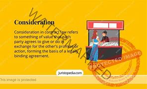 Image result for Consideration Contract Law
