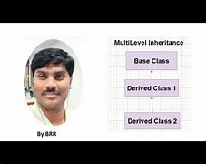 Image result for Multi-Level Inheritance in C# Image