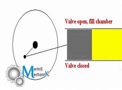 Image result for Diaphragm Pump Working Animation