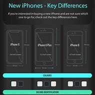 Image result for iPhone 8s Plus Release