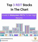 Image result for reit stock