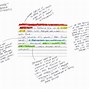 Image result for Annotated Diagram of a School