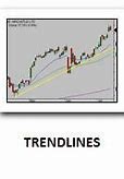 Image result for Stock Charts Symbols
