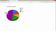Free Jquery Chart Example For Asp Net Pie Chart And