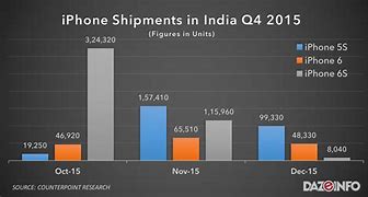 Image result for iPhone 20000 Price in India