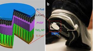 Image result for Self Charging Battery