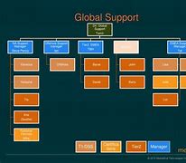 Image result for Sharp Global Support