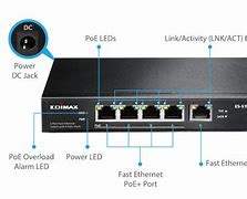 Image result for Fast Ethernet