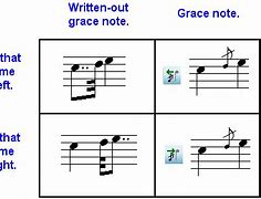 Image result for Grace Note