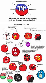 Image result for Polcompball Memes