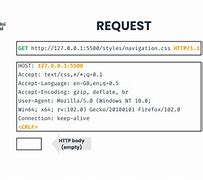 Résultat d’images pour HTTP Protocol Example