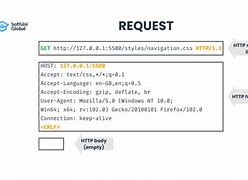 Billedresultat for HTTP Protocol Example