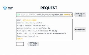 Image result for HTTP Request Header